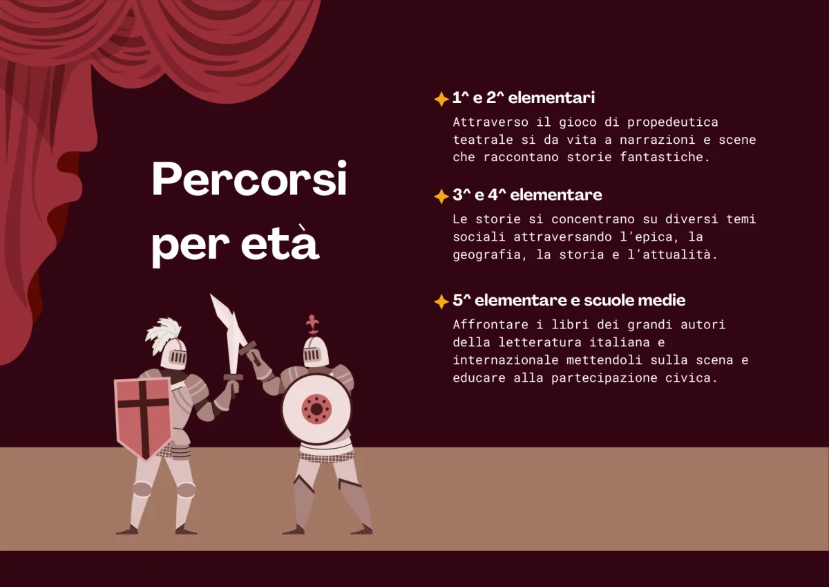 Teatro in Classe — slide 7